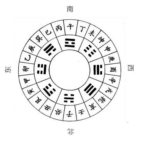 時鐘 方位